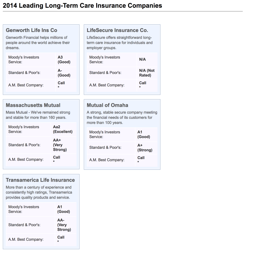 Insurance Company Ratings Chart